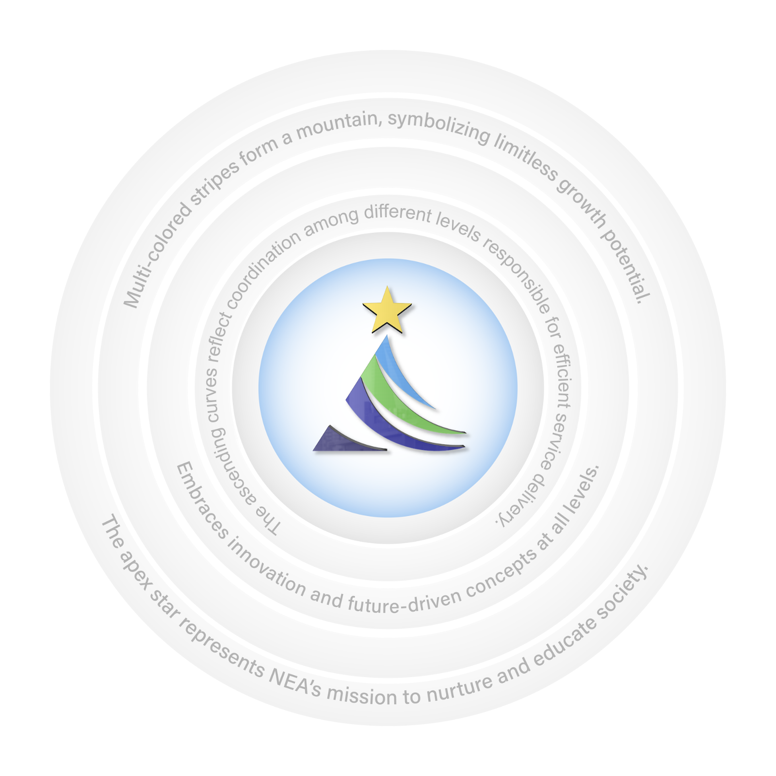 psychometric online
