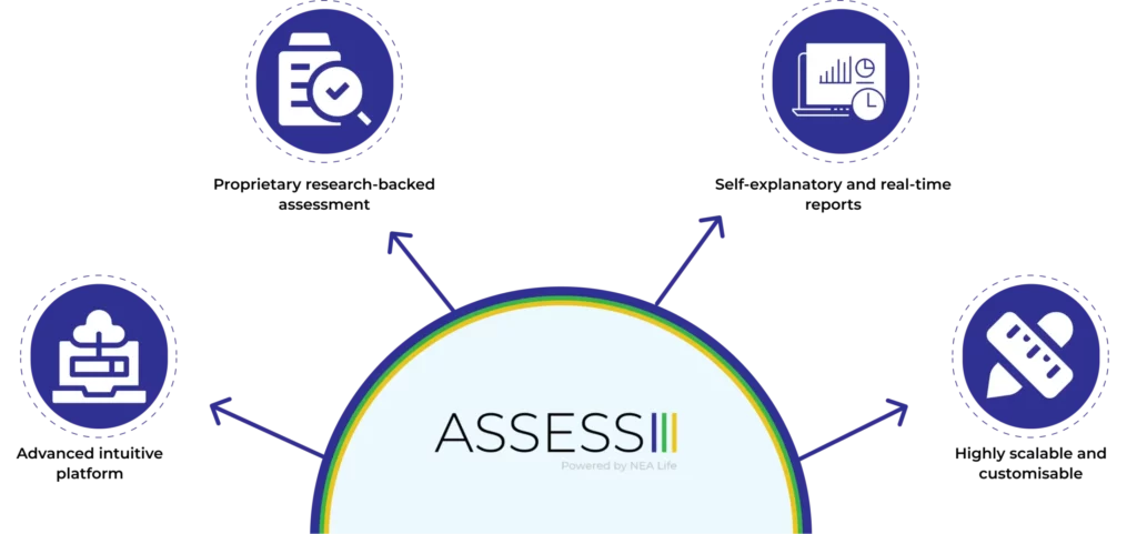 Personality test